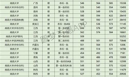 近三年录取分数线查询中考成绩,近三年录取分数线查询中考成绩