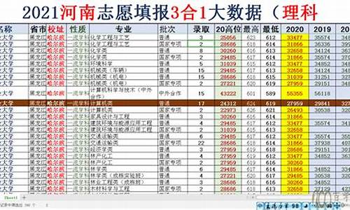 高考志愿解析_高考志愿分析法