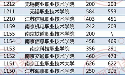 广西单招分数线2024查询时间_广西2021单招分数线一般多少