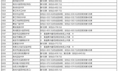 福建泉州中考录取查询_泉州中考录取结果查询