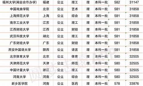 高考580分左右的重点大学_高考580分几本