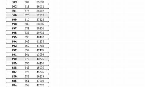 江苏高考分数段2023年公布,江苏高考分数段2016