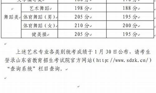 山东高考美术生分数多少_2020年山东高考美术生录取分