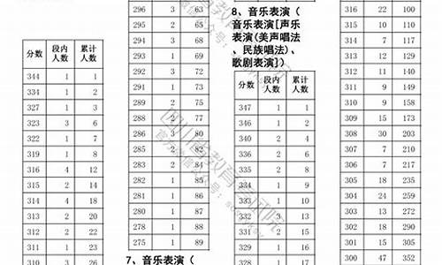 高考艺体专业分怎么录取_高考艺体专业