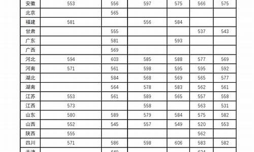 兰州大学今年分数线_兰州大学录入分数线