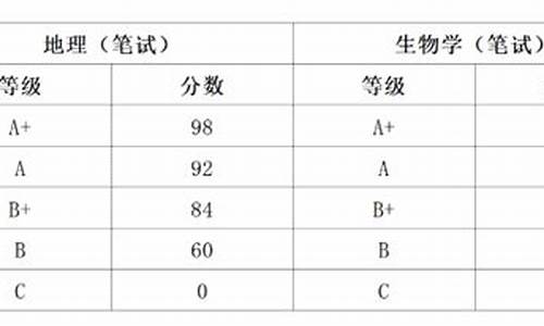 2024地理生物分数查询网站,2024地理生物分数查询