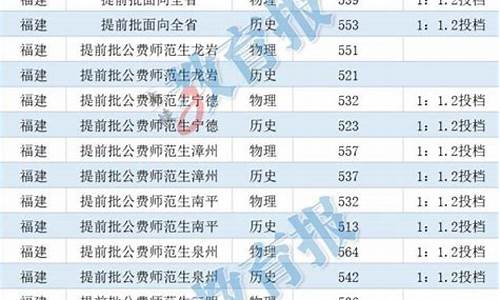 福建录取结果查询时间高水平运动员,福建录取结果查询时间