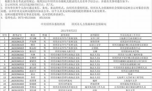 河南省公务员录取名单在哪里查询,河南公务员录用名单