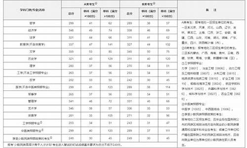 考研的分数线是怎么划分的,考研分数线是如何划定的