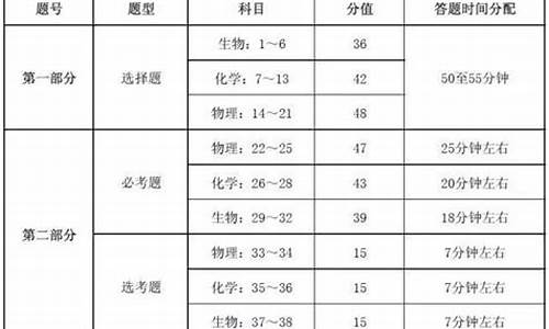 2016理综高考时间_2016年理综高考