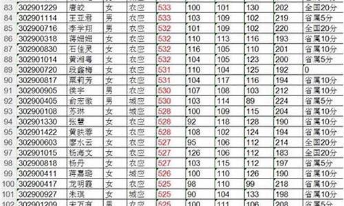 2017会同高考成绩,会同一中2018年高考光荣榜