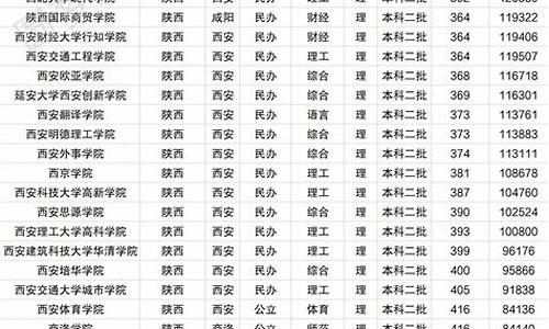 陕西2017高考二本投档_2017陕西高考投档线