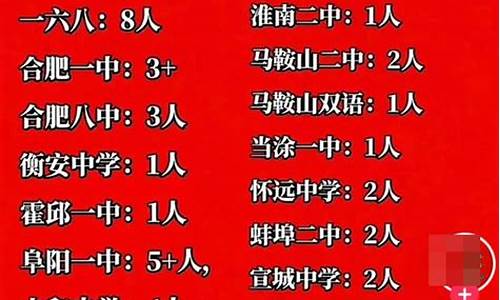 滁州市2021年高考成绩,滁州2015高考成绩