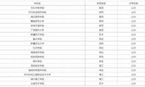 分数线比较低的公办本科大学_分数低的公立本科大学