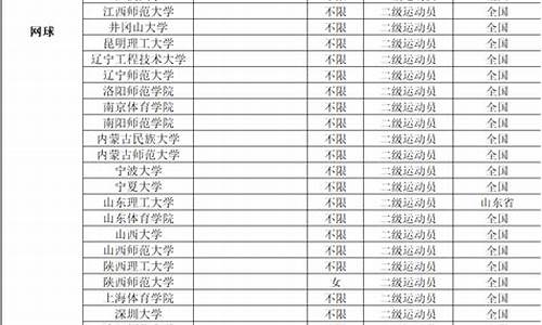 2022体育单招录取查询,2021体育单招录取查询