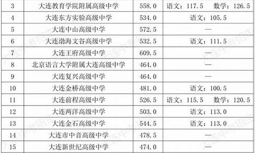 大连高考分数线2016_大连高考分数线2016年公布