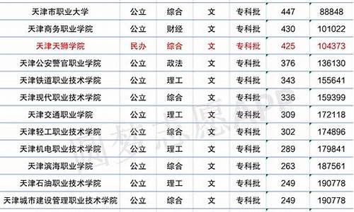 天津大学本科录取分数,天津大学本科分数线