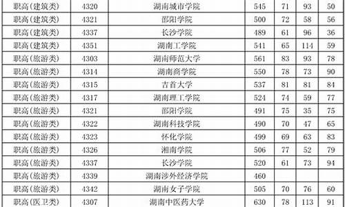 2016年湖南省对口高考,2016年湖南省对口高考养殖专业试卷及答案