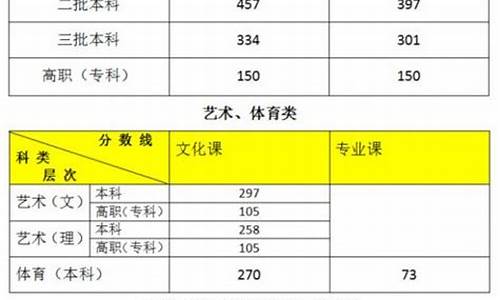 2017陕西高考理科考生人数,2017年陕西高考理科人数