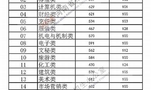 河南高考过700分人数_河南省今年高考700分以上157个