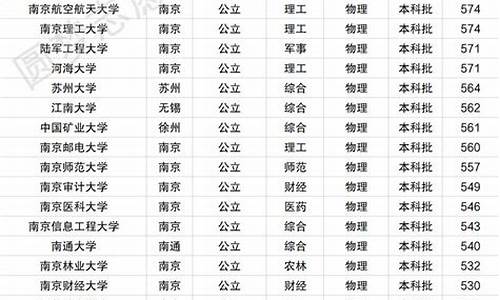 江苏高考一本线是20分,江苏2020高考一本分数线大概多少分呢?