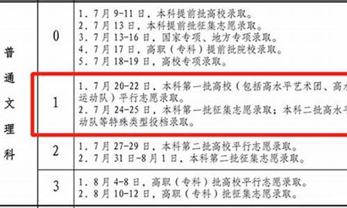 2021本科什么时候出录取结果?怎样查?_本科录取什么时候查询