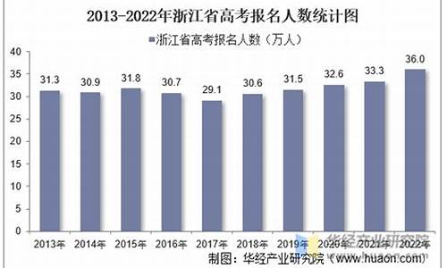 浙江高考人数2003_浙江高考人数2024年多少人