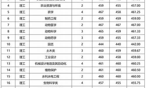 21年专科学校录取分数线_20年专科录取分数线