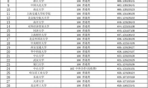 天津高考一本投档院校_天津一本投档线