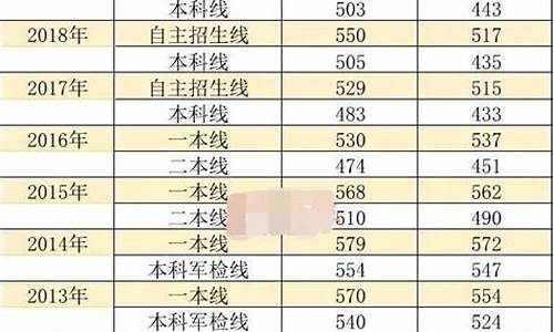 今年高考出炉分数_今年高考分数370能上啥大学