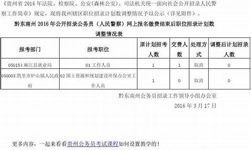 2016黔东南高考状元是谁_2016黔东南高考状元