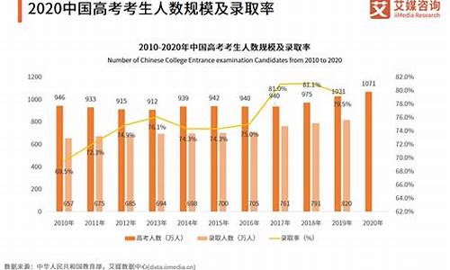 高考志愿填报热门专业_高考报志愿热门专业