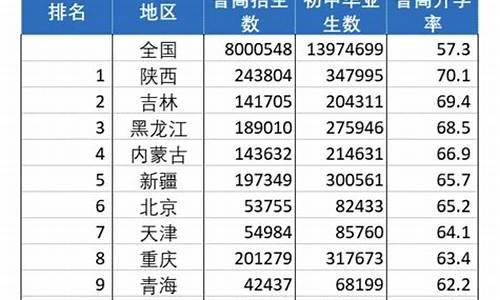 重庆66中高考升学率多少,重庆66中高考升学率