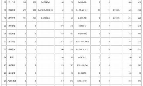 广西高中2019高考排名_广西各高中高考成绩排名