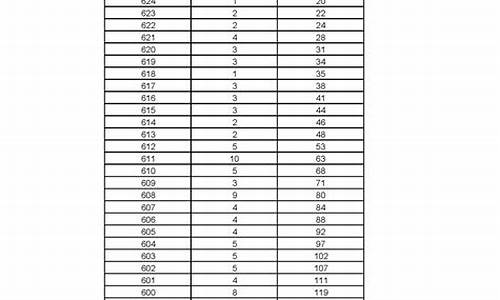 2014黑龙江高考人数理科生多少人,2014年黑龙江高考人数