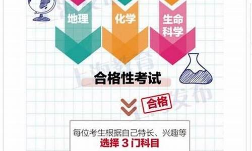 最新高考改革制度,最新高考改革