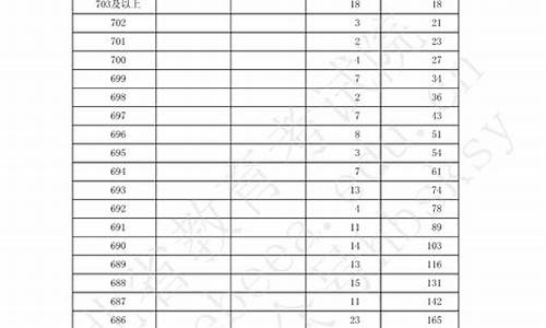 2019年高考录成绩_2019年高考分数线查询入口