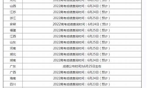 高考查询成绩网站_高考分数查询时间