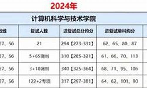 武汉大学录取分数线2022年,武汉大学录取分数