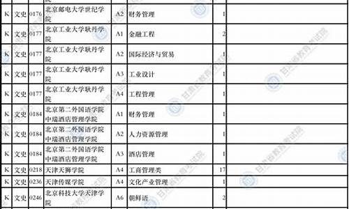 大学二本录取分数线_本科二批a段和b段区别