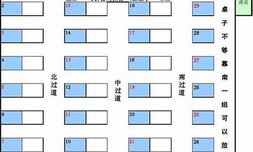 高考座位第一个_高考座位第一个好吗