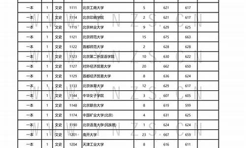 云南高考录取结果公布,高考录取结果云南