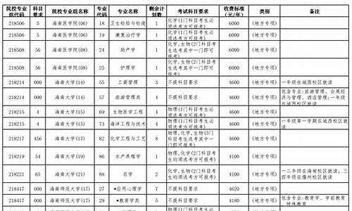 高考志愿地方专项怎么报_高考志愿地方专项