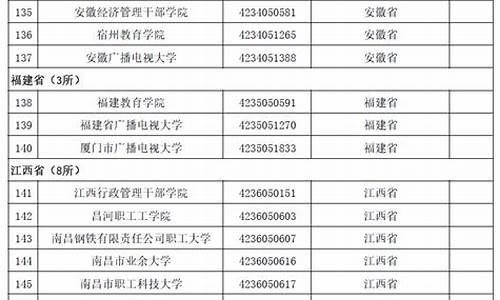 武冈高考成绩2021,武冈市高考成绩