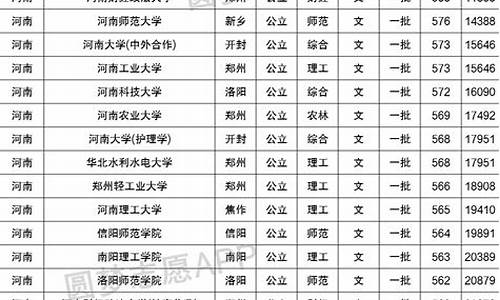 分数线最低的一本大学大文,分数线最低的大学本科