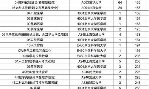 山东最新高考分数,山东最新高考分数线