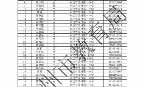 福建中考录取结果查询,福建中考录取结果查询官网入口网址