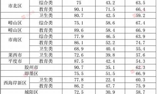 事业单位考试分数线怎么查_事业单位考试分数线