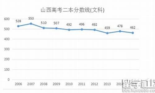 2016山西高考人数_2016山西高考人数统计