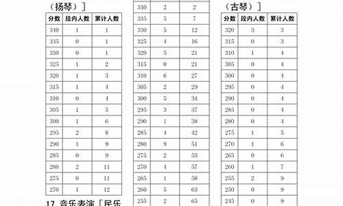 四川高考艺体成绩_四川高考艺体成绩录取线